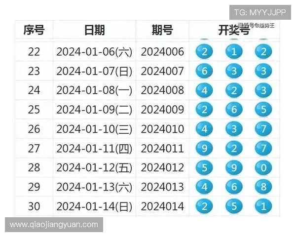 澳门开奖中文站安全可靠，保障用户个人信息与资金安全，放心参与各类彩票投注